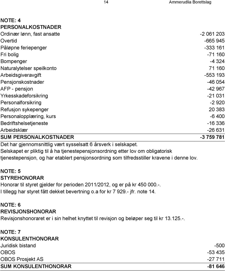 Bedriftshelsetjeneste -16 336 Arbeidsklær -26 631 SUM PERSONALKOSTNADER -3 759 781 Det har gjennomsnittlig vært sysselsatt 6 årsverk i selskapet.