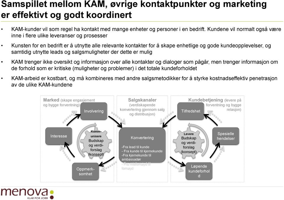 utnytte leads og salgsmuligheter der dette er mulig KAM trenger ikke oversikt og informasjon over alle kontakter og dialoger som pågår, men trenger informasjon om de forhold som er kritiske