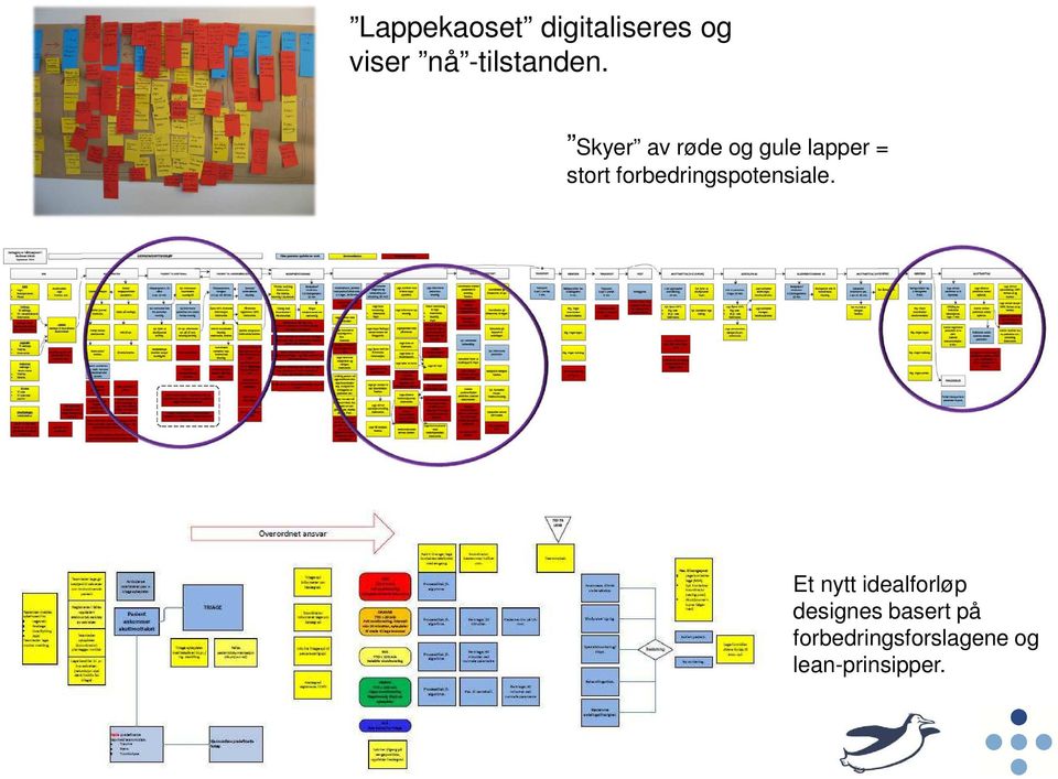 Skyer av røde og gule lapper = stort