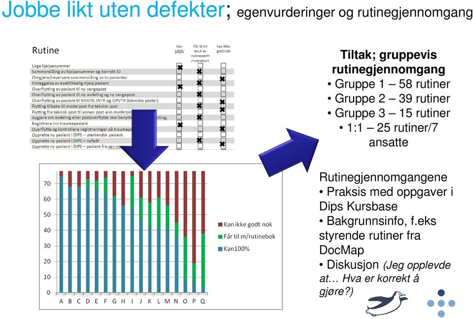 rutiner/7 ansatte Rutinegjennomgangene Praksis med oppgaver i Dips Kursbase