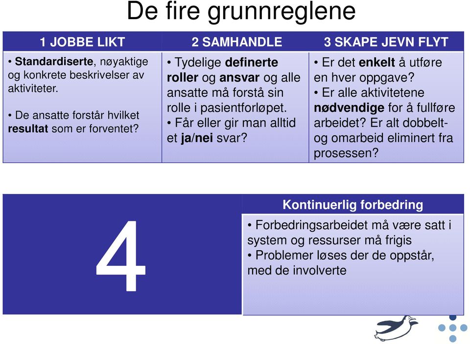 Får eller gir man alltid et ja/nei svar? Er det enkelt å utføre en hver oppgave? Er alle aktivitetene nødvendige for å fullføre arbeidet?