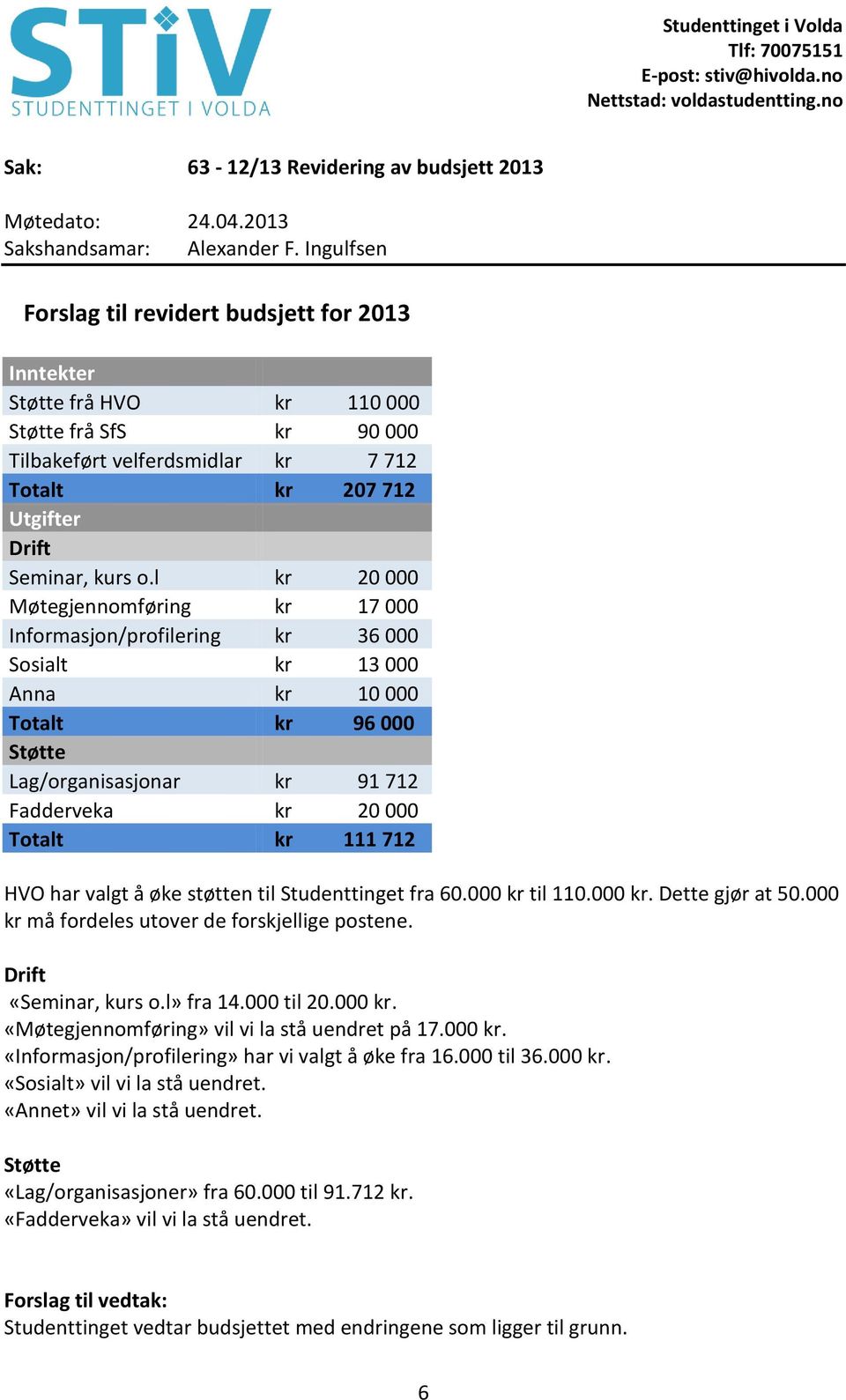 l kr 20 000 Møtegjennomføring kr 17 000 Informasjon/profilering kr 36 000 Sosialt kr 13 000 Anna kr 10 000 Totalt kr 96 000 Støtte Lag/organisasjonar kr 91 712 Fadderveka kr 20 000 Totalt kr 111 712