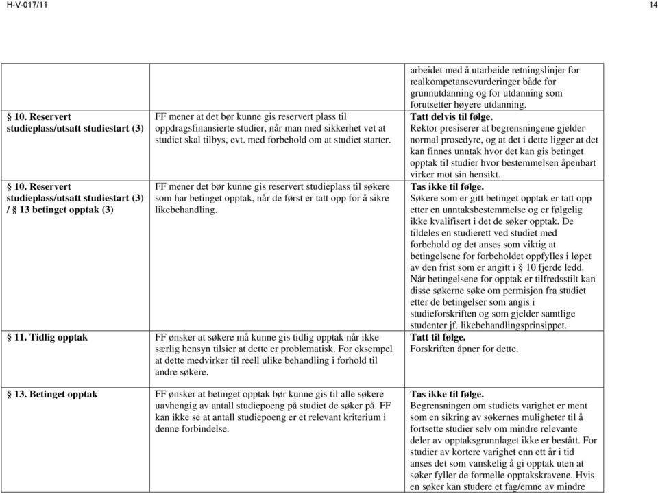 evt. med forbehold om at studiet starter. FF mener det bør kunne gis reservert studieplass til søkere som har betinget opptak, når de først er tatt opp for å sikre likebehandling. 11.
