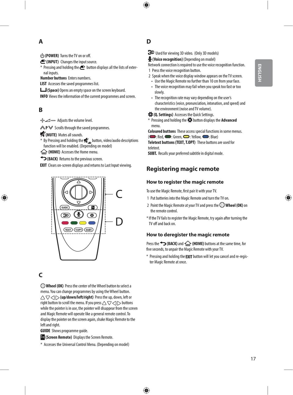 Scrolls through the saved programmes. (MUTE) Mutes all sounds. * By Pressing and holding the button, video/audio descriptions function will be enabled.