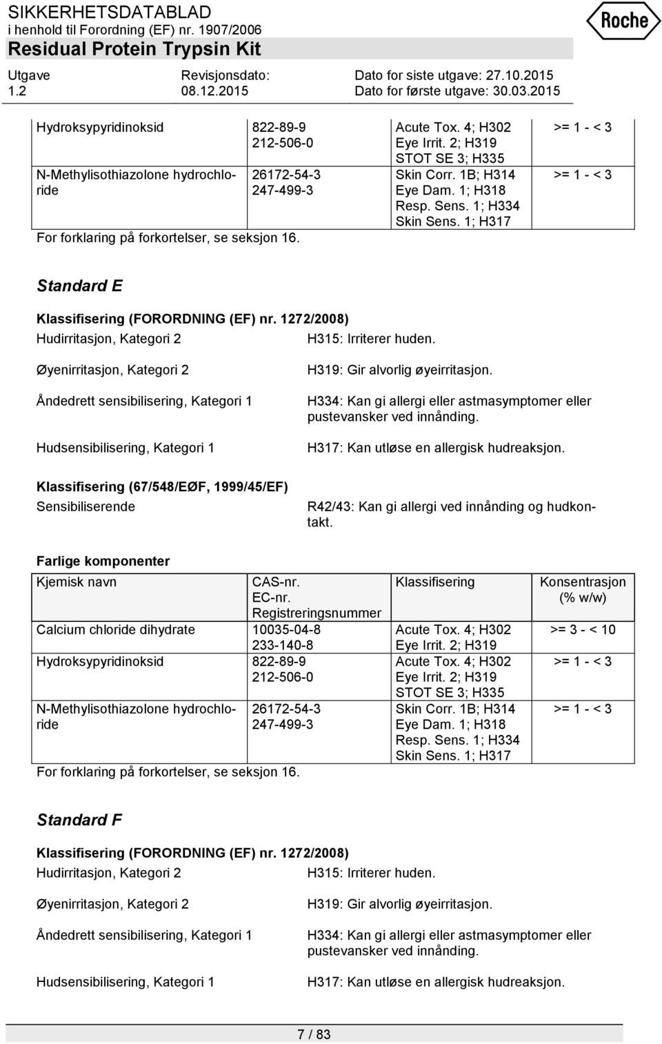 1272/2008) Hudirritasjon, Kategori 2 H315: Irriterer huden. Øyenirritasjon, Kategori 2 Åndedrett sensibilisering, Kategori 1 Hudsensibilisering, Kategori 1 H319: Gir alvorlig øyeirritasjon.