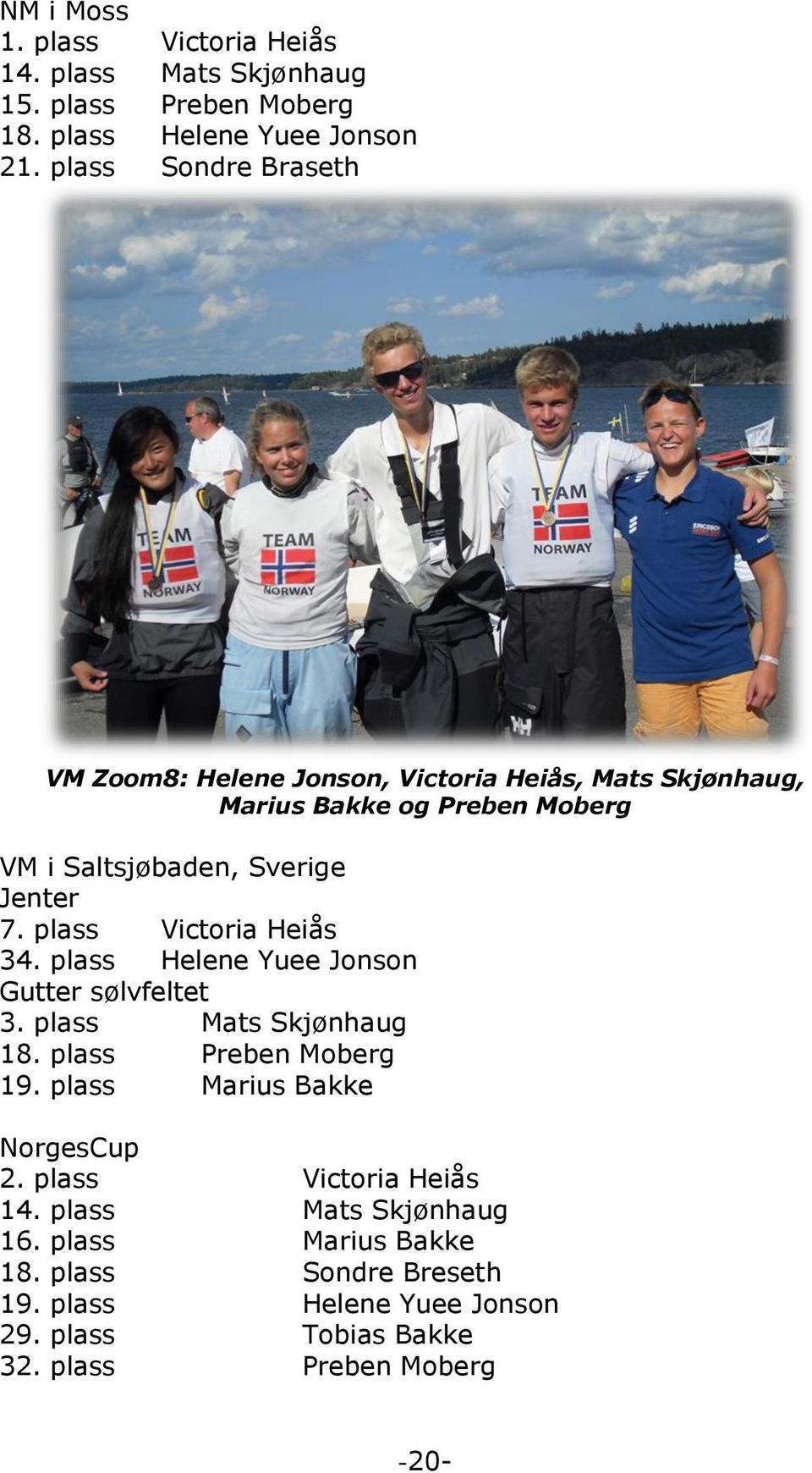 plass Victoria Heiås 34. plass Helene Yuee Jonson Gutter sølvfeltet 3. plass Mats Skjønhaug 18. plass Preben Moberg 19.