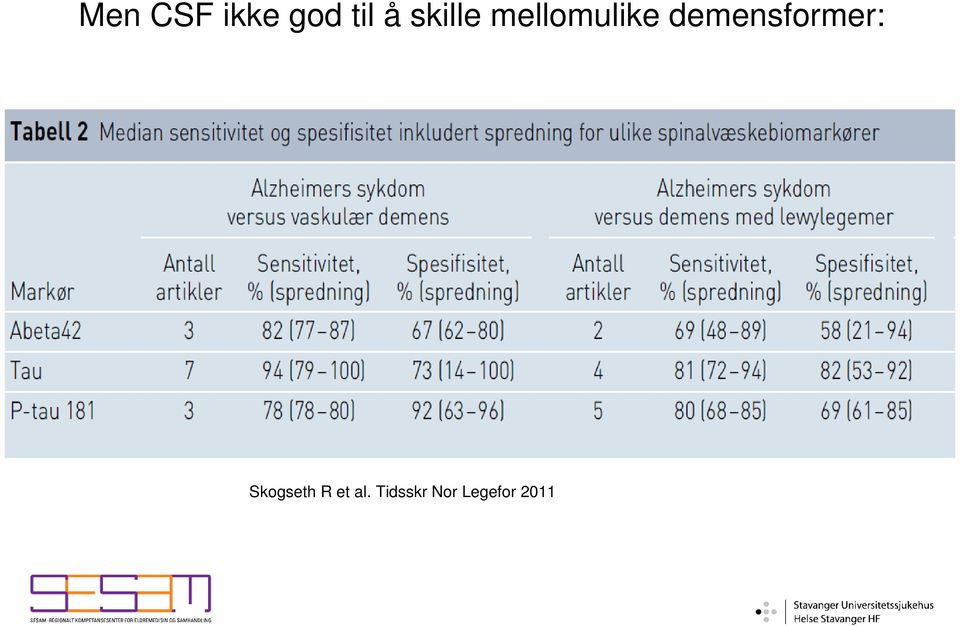 demensformer: Skogseth R