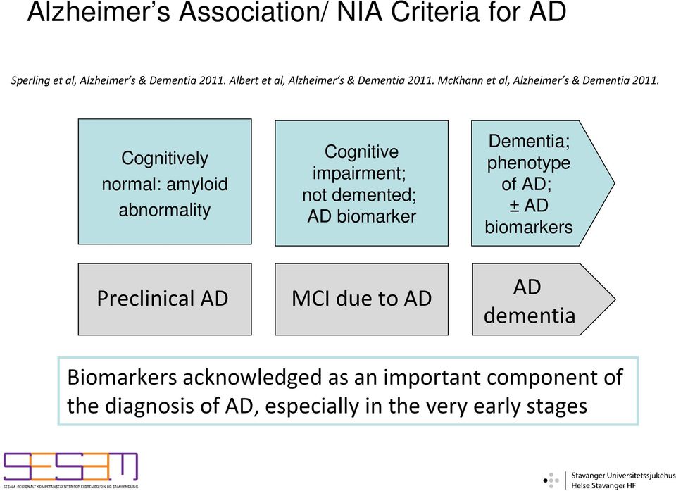 Cognitively normal: amyloid abnormality Cognitive impairment; not demented; AD biomarker Dementia; phenotype of
