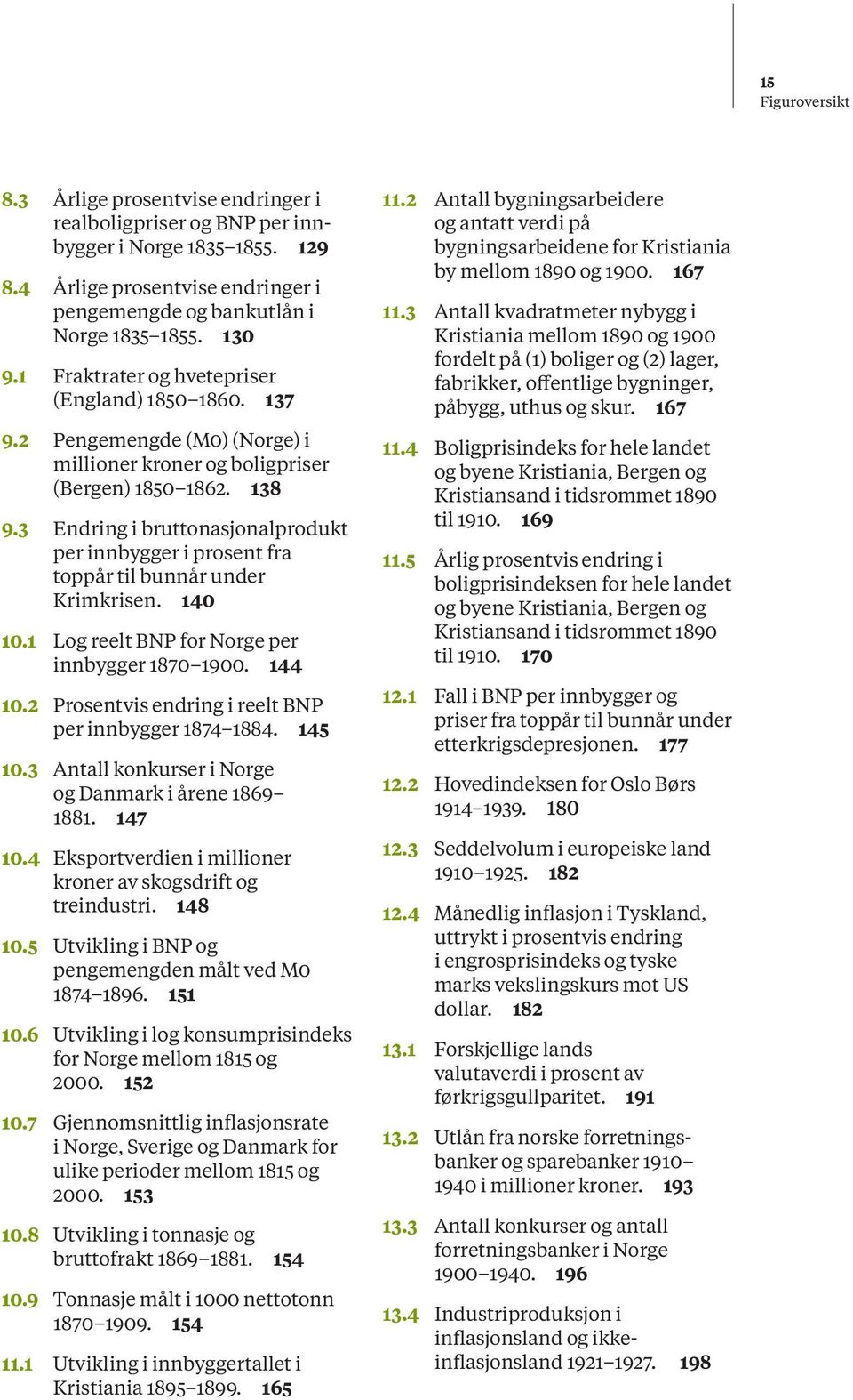 3 Endring i bruttonasjonalprodukt per innbygger i prosent fra toppår til bunnår under Krimkrisen. 140 10.1 Log reelt BNP for Norge per innbygger 1870 1900. 144 10.