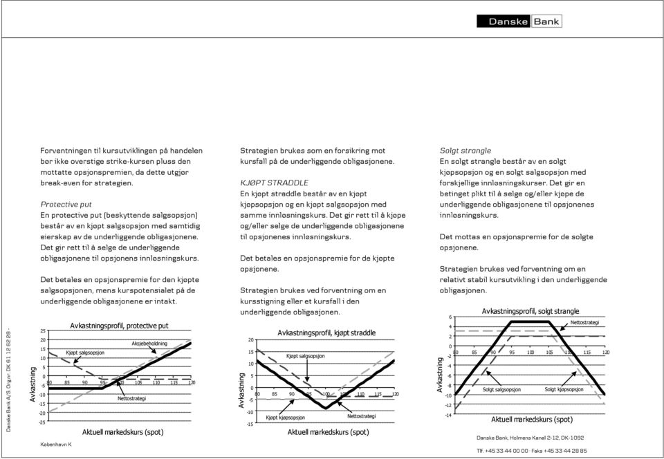 Det gir rett til å selge de underliggende obligasjonene til opsjonens innløsningskurs.