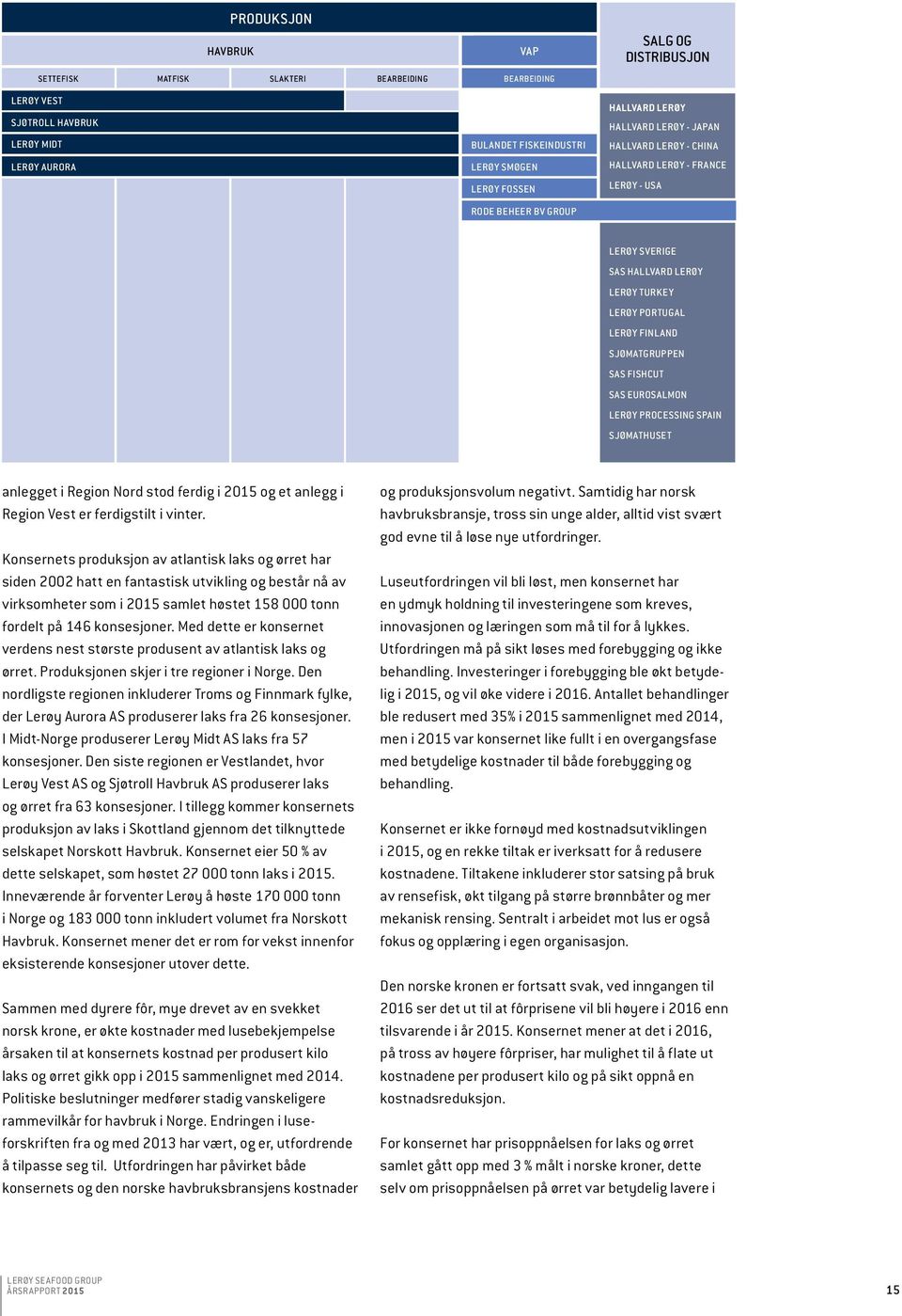 SJØMATGRUPPEN SAS FISHCUT SAS EUROSALMON LERØY PROCESSING SPAIN SJØMATHUSET anlegget i Region Nord stod ferdig i 2015 og et anlegg i Region Vest er ferdigstilt i vinter.