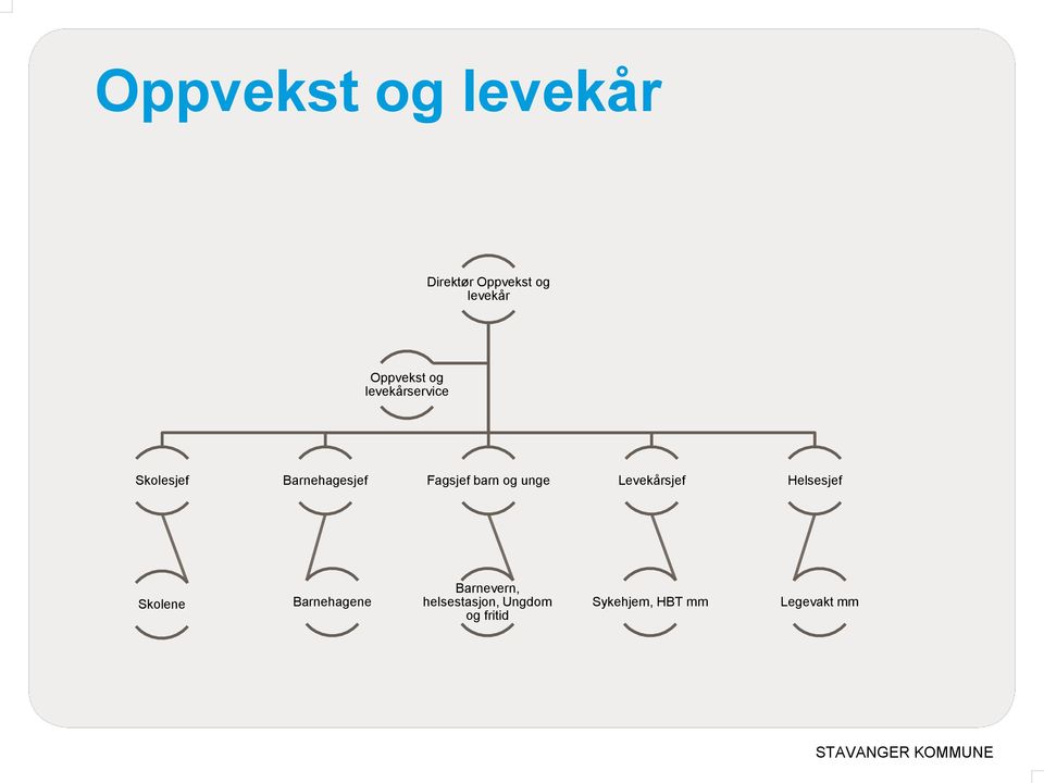 unge Levekårsjef Helsesjef Skolene Barnehagene Barnevern,