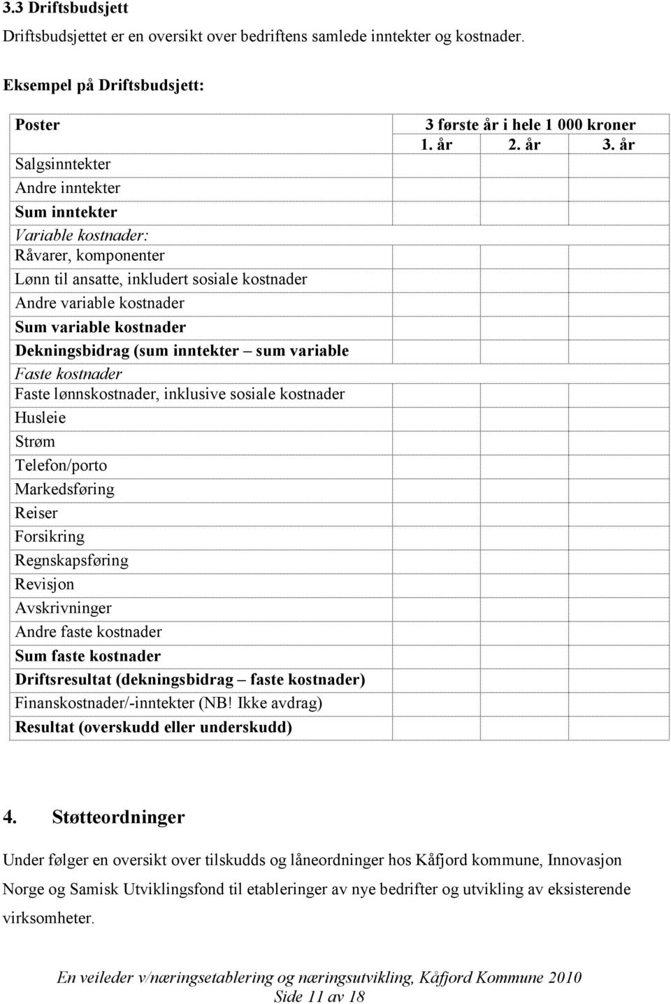 variable kostnader Dekningsbidrag (sum inntekter sum variable Faste kostnader) kostnader Faste lønnskostnader, inklusive sosiale kostnader Husleie Strøm Telefon/porto Markedsføring Reiser Forsikring