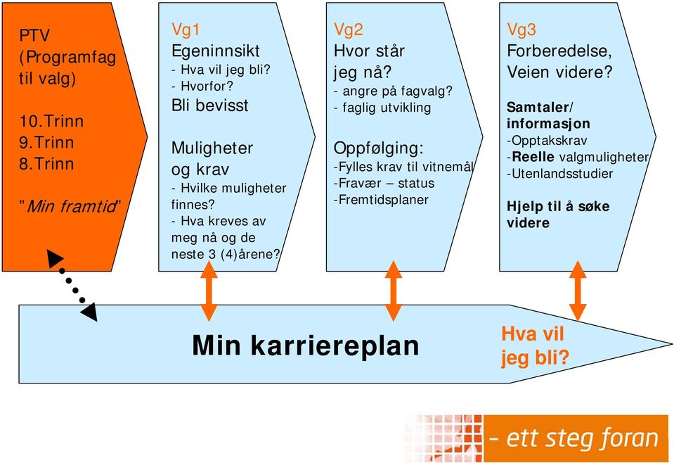 - angre på fagvalg?