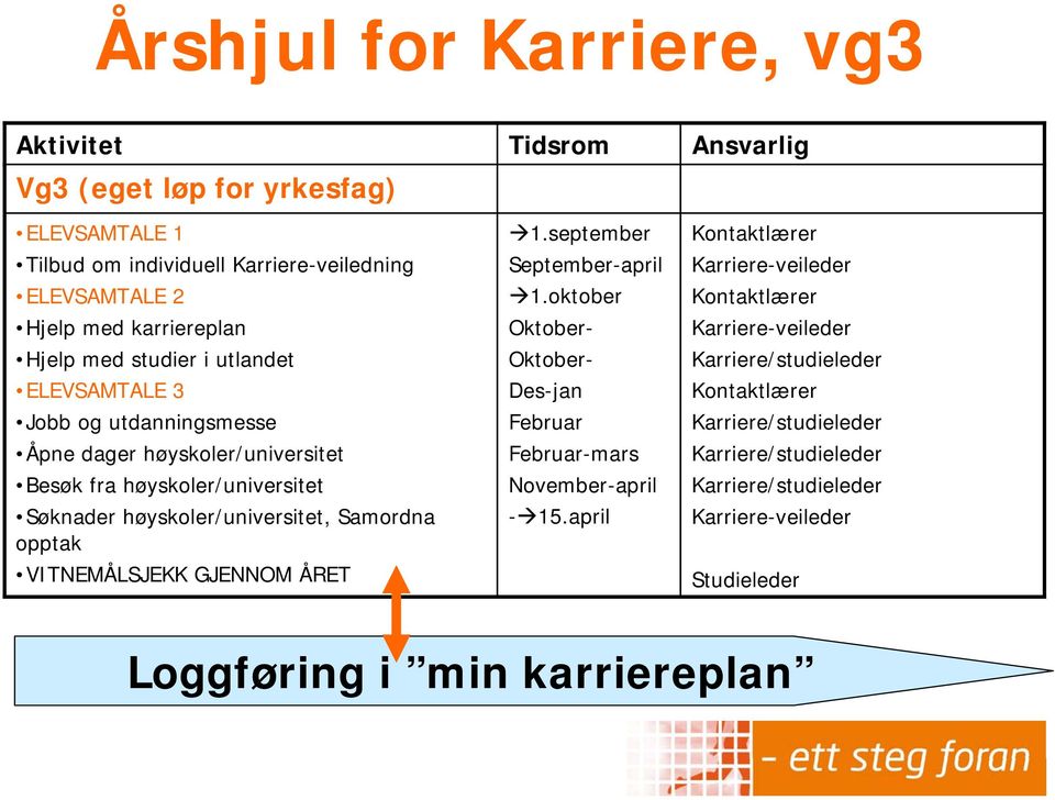 opptak VITNEMÅLSJEKK GJENNOM ÅRET 1.september September-april 1.oktober Oktober- Oktober- Des-jan Februar Februar-mars November-april - 15.