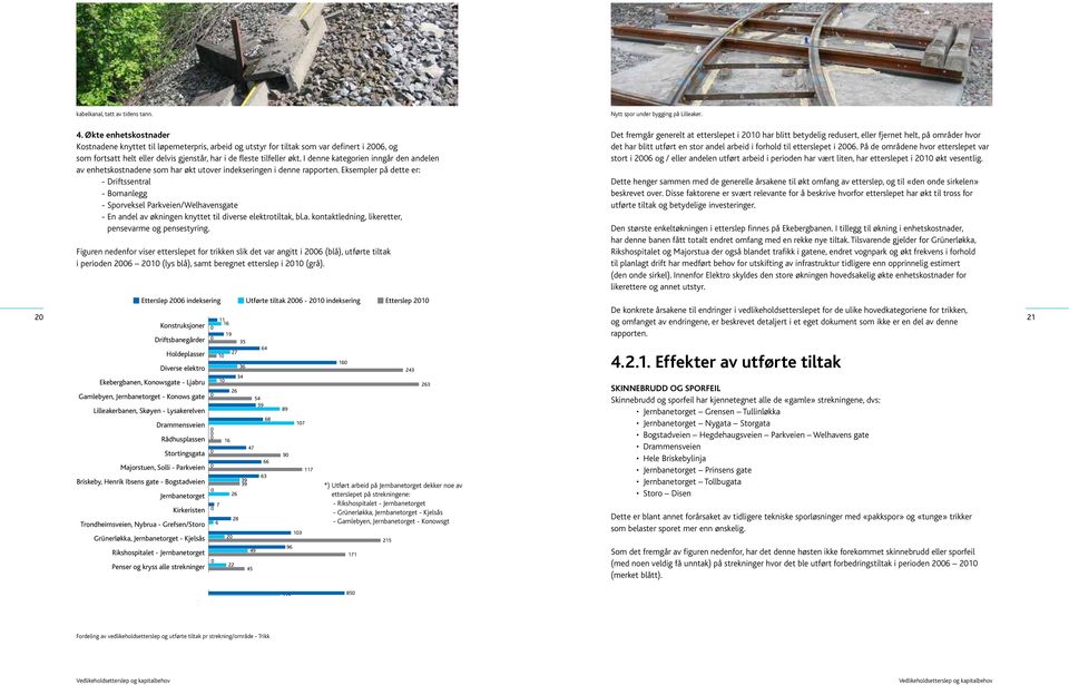 I denne kategorien inngår den andelen av enhetskostnadene som har økt utover indekseringen i denne rapporten.