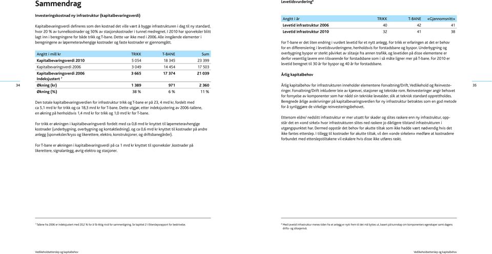 Alle inngående elementer i beregningene av løpemeteravhengige kostnader og faste kostnader er gjennomgått.