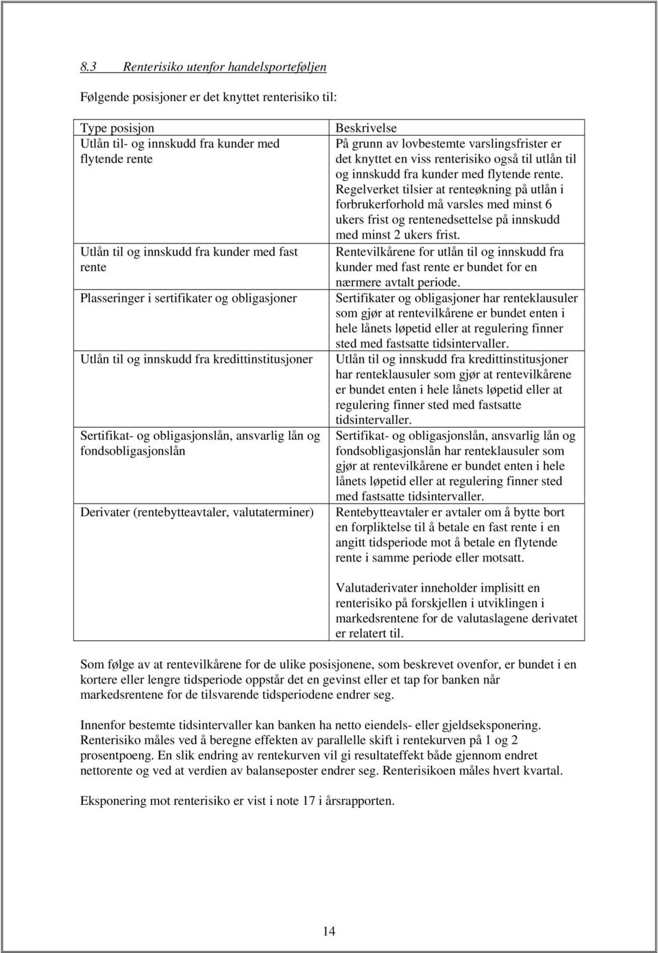 valutaterminer) Beskrivelse På grunn av lovbestemte varslingsfrister er det knyttet en viss renterisiko også til utlån til og innskudd fra kunder med flytende rente.