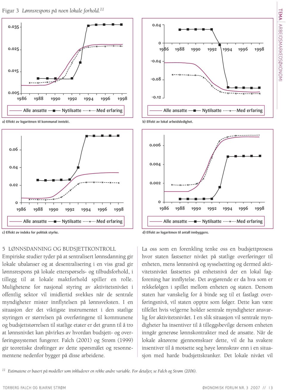 b) Effekt av lokal arbeidsledighet. 0.06 0.006 x x x 0.04 0.004 x 0.02 x x x x x x x 0.