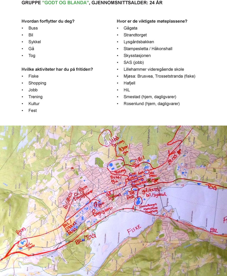 Fiske Shopping Jobb Trening Kultur Fest Hvor er de viktigste møteplassene?