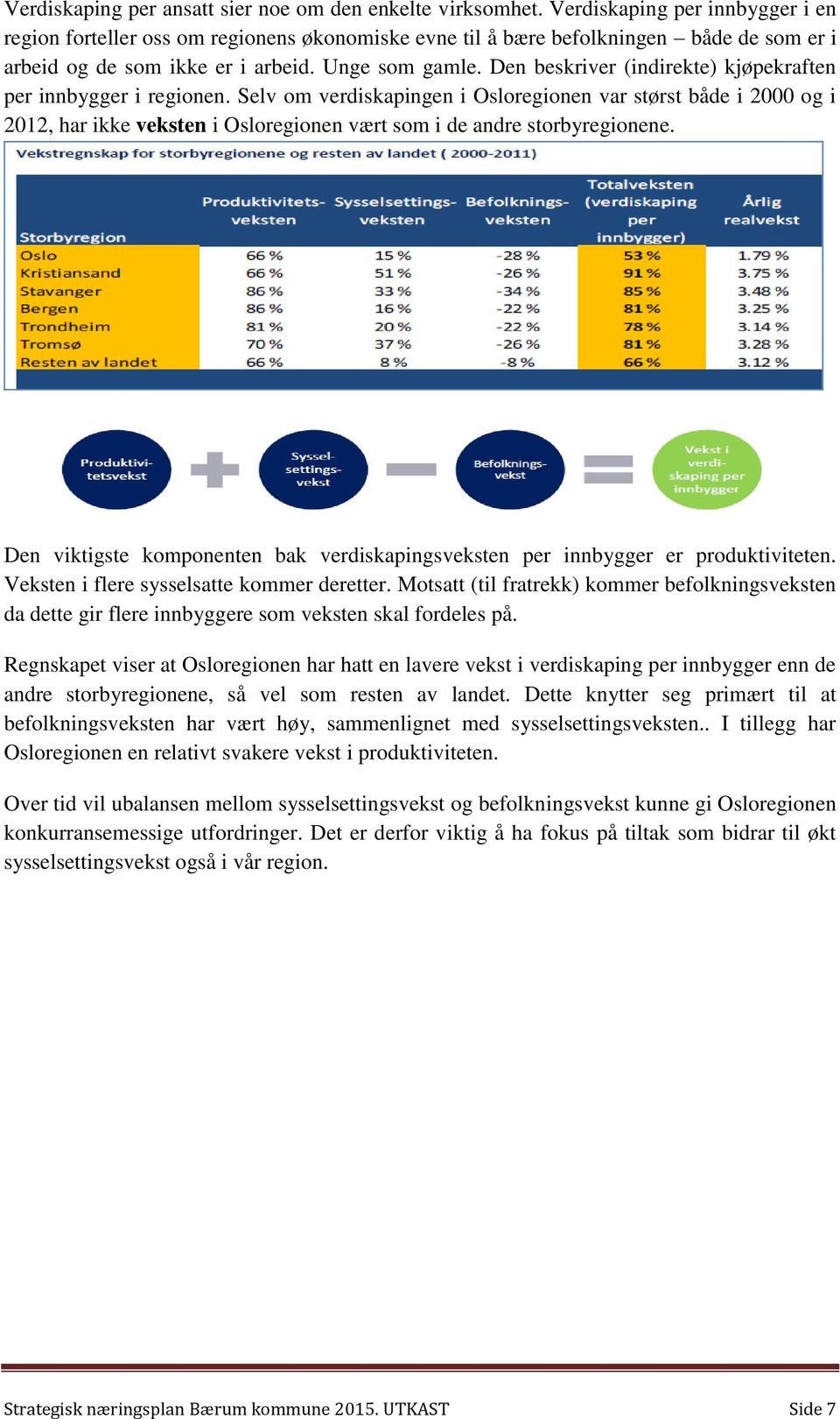 Den beskriver (indirekte) kjøpekraften per innbygger i regionen.