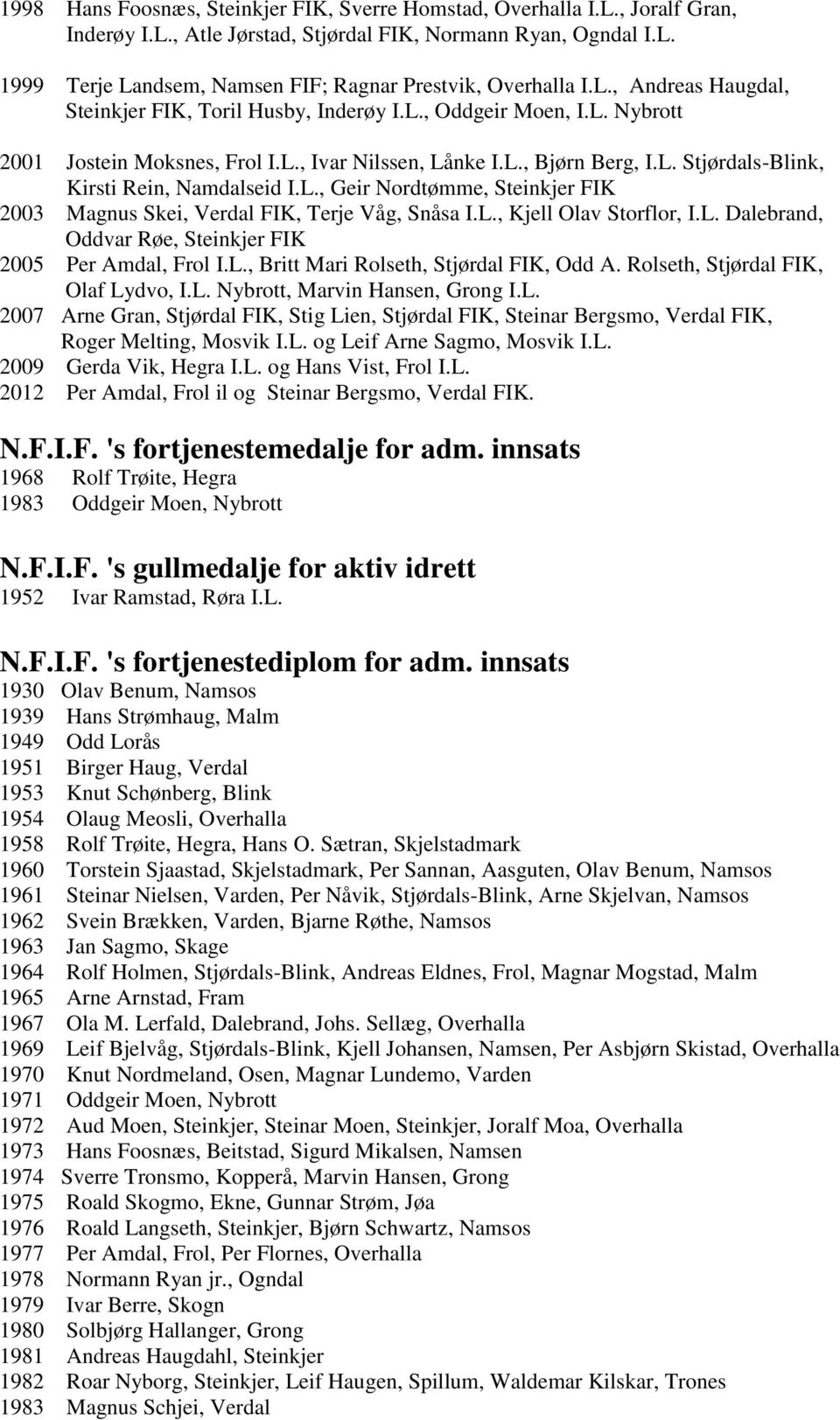 L., Geir Nordtømme, Steinkjer FIK 2003 Magnus Skei, Verdal FIK, Terje Våg, Snåsa I.L., Kjell Olav Storflor, I.L. Dalebrand, Oddvar Røe, Steinkjer FIK 2005 Per Amdal, Frol I.L., Britt Mari Rolseth, Stjørdal FIK, Odd A.