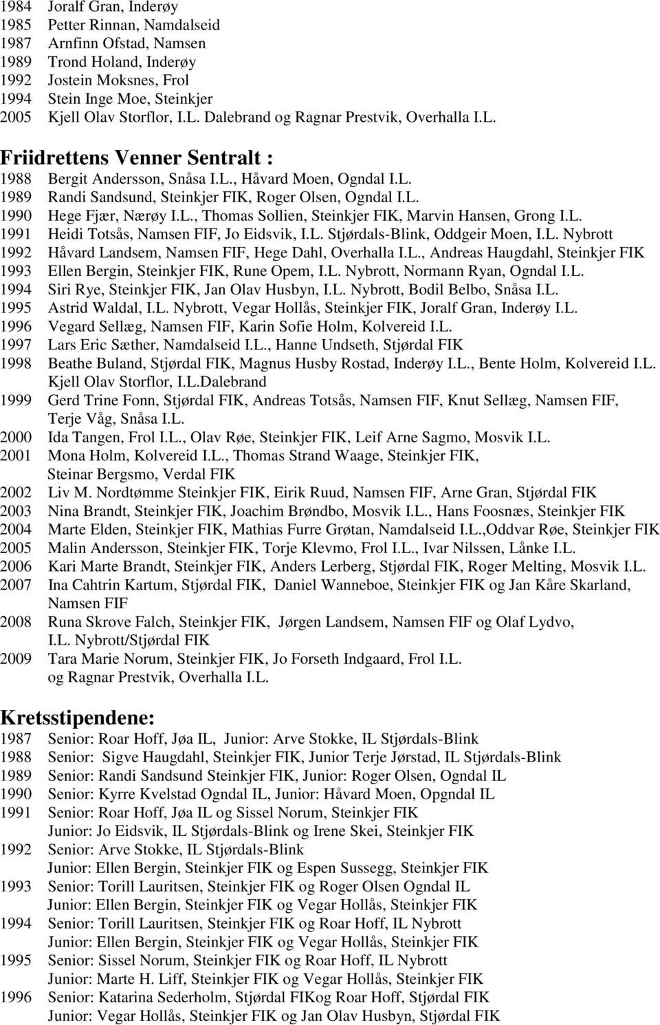L., Thomas Sollien, Steinkjer FIK, Marvin Hansen, Grong I.L. 1991 Heidi Totsås, Namsen FIF, Jo Eidsvik, I.L. Stjørdals-Blink, Oddgeir Moen, I.L. Nybrott 1992 Håvard Landsem, Namsen FIF, Hege Dahl, Overhalla I.