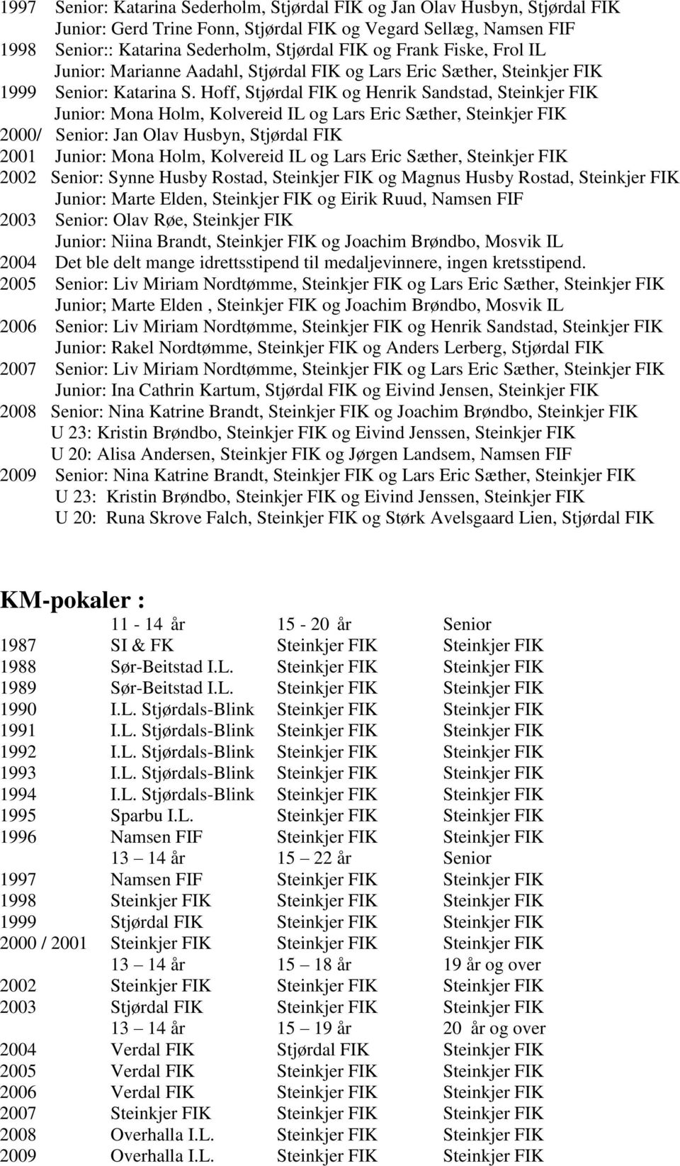 Hoff, Stjørdal FIK og Henrik Sandstad, Steinkjer FIK Junior: Mona Holm, Kolvereid IL og Lars Eric Sæther, Steinkjer FIK 2000/ Senior: Jan Olav Husbyn, Stjørdal FIK 2001 Junior: Mona Holm, Kolvereid