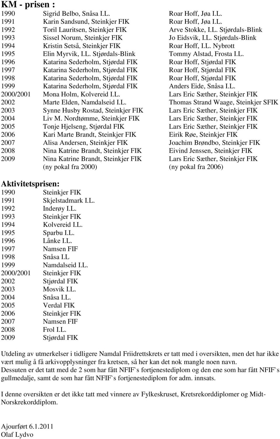 FIK 1997 Katarina Sederholm, Stjørdal FIK Roar Hoff, Stjørdal FIK 1998 Katarina Sederholm, Stjørdal FIK Roar Hoff, Stjørdal FIK 1999 Katarina Sederholm, Stjørdal FIK Anders Eide, Snåsa I.L.