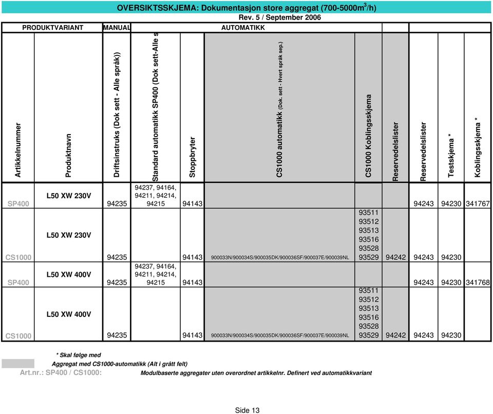 900033N/900034S/900035DK/900036SF/900037E/900039NL 93528 * Skal følge med Aggregat med -automatikk