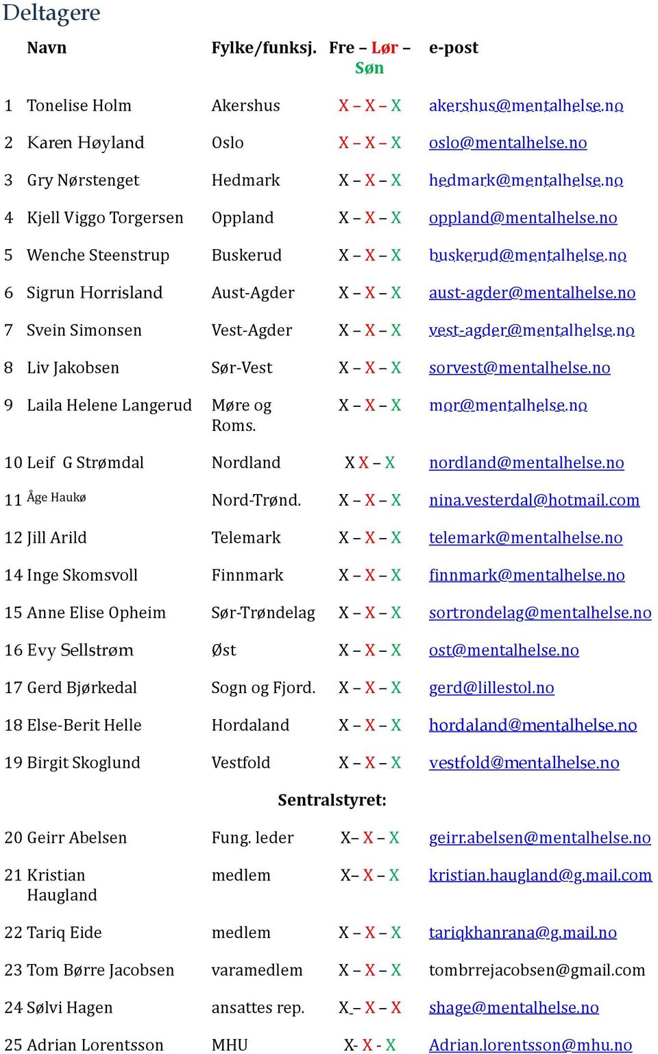 no 6 Sigrun Horrisland AustLAgder X) )X) )X austlagder@mentalhelse.no 7 Svein)Simonsen)) VestLAgder X) )X) )X vestlagder@mentalhelse.no 8 Liv)Jakobsen SørLVest X) )X) )X sorvest@mentalhelse.