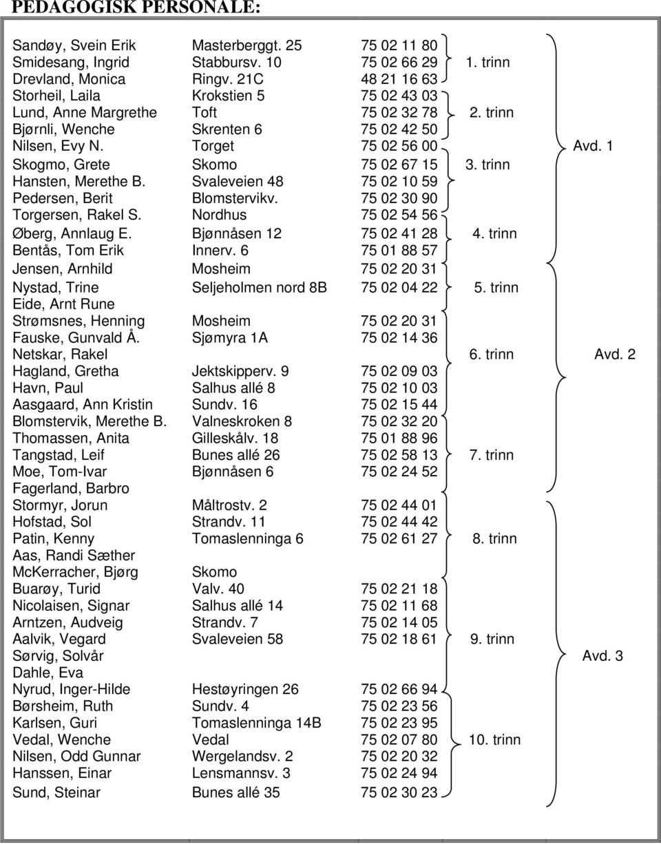 1 Skogmo, Grete Skomo 75 02 67 15 3. trinn Hansten, Merethe B. Svaleveien 48 75 02 10 59 Pedersen, Berit Blomstervikv. 75 02 30 90 Torgersen, Rakel S. Nordhus 75 02 54 56 Øberg, Annlaug E.