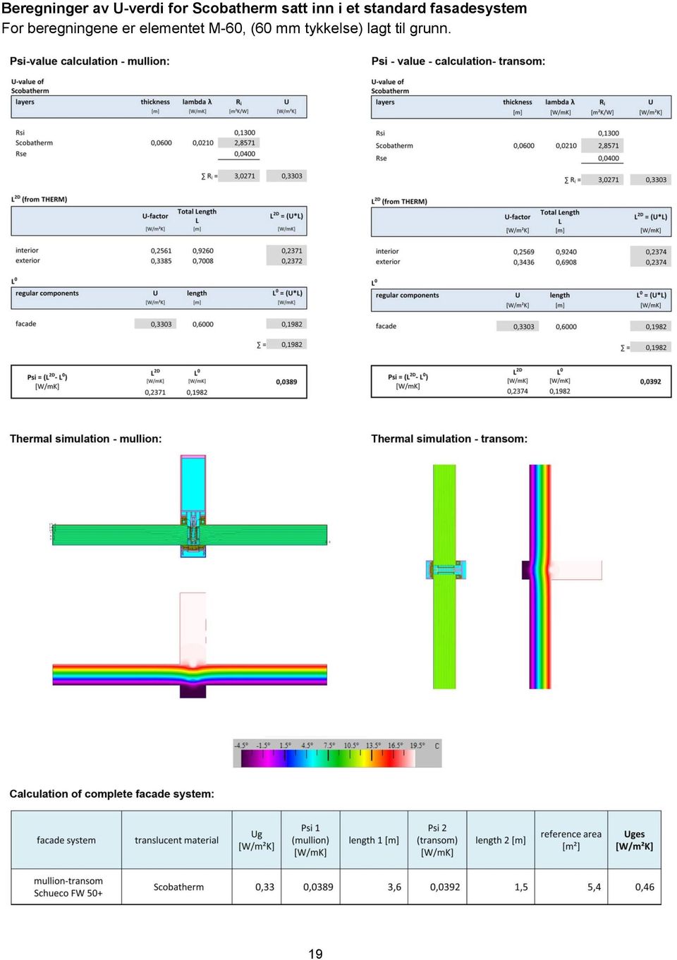 fasadesystem For beregningene er