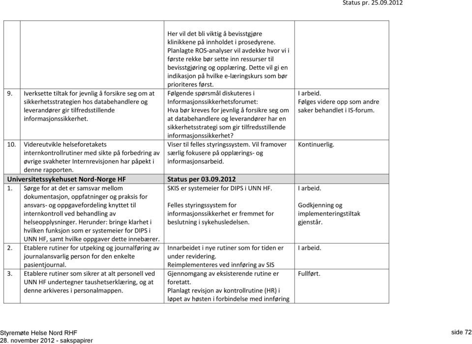 Her vil det bli viktig å bevisstgjøre klinikkene på innholdet i prosedyrene. Planlagte ROS-analyser vil avdekke hvor vi i første rekke bør sette inn ressurser til bevisstgjøring og opplæring.