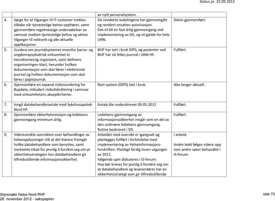 Vurdere om journalsystemet innenfor barne- og ungdomspsykiatrisk virksomhet er hensiktsmessig organisert, samt definere organiseringen klart, herunder hvilken dokumentasjon som skal føres i