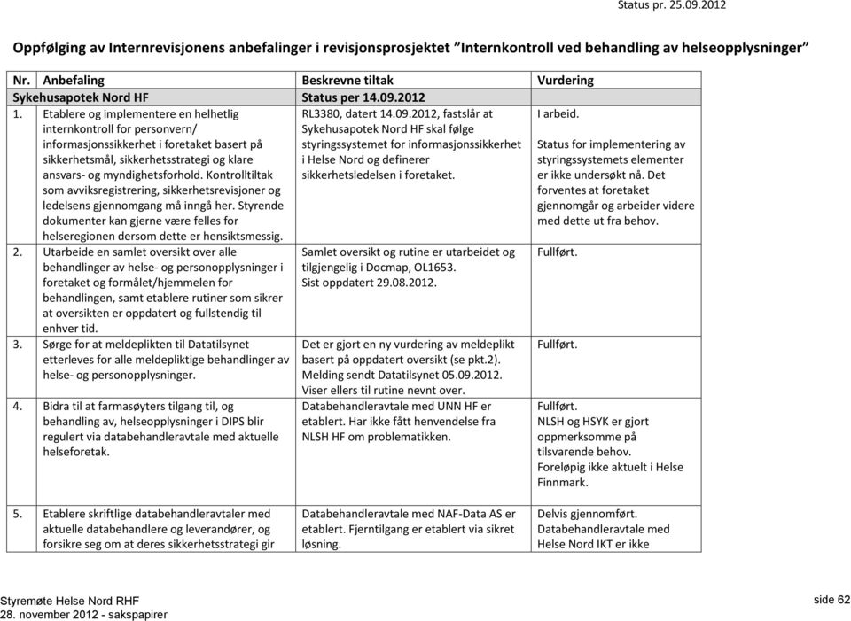 Kontrolltiltak som avviksregistrering, sikkerhetsrevisjoner og ledelsens gjennomgang må inngå her. Styrende dokumenter kan gjerne være felles for helseregionen dersom dette er hensiktsmessig.