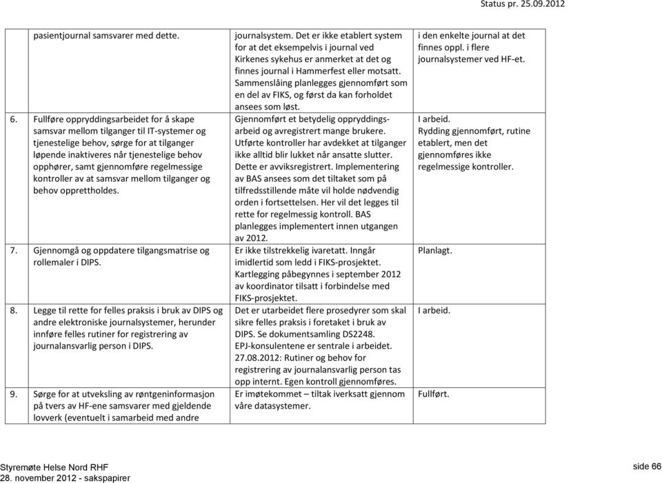 regelmessige kontroller av at samsvar mellom tilganger og behov opprettholdes. 7. Gjennomgå og oppdatere tilgangsmatrise og rollemaler i DIPS. 8.