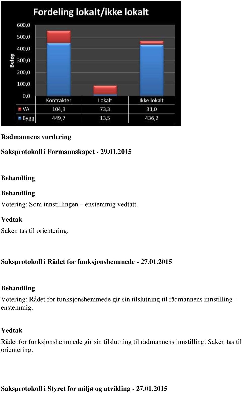 Saksprotokoll i Rådet for funksjonshemmede - 27.01.