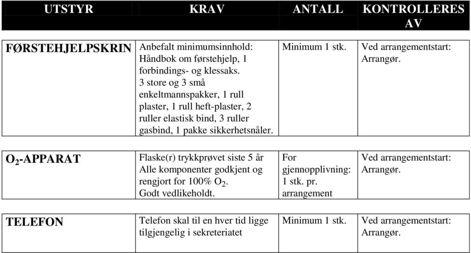 Ved arrangementstart: Arrangør. O 2 -APPARAT Flaske(r) trykkprøvet siste 5 år Alle komponenter godkjent og rengjort for 100% O 2. Godt vedlikeholdt.