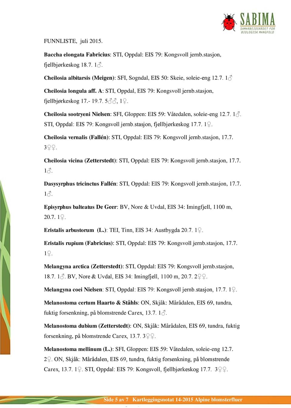 stasjon, fjellbjørkeskog 17.7. 1. Cheilosia vernalis (Fallén): STI, Oppdal: EIS 79: Kongsvoll jernb.stasjon, 17.7. 3. Cheilosia vicina (Zetterstedt): STI, Oppdal: EIS 79: Kongsvoll jernb.stasjon, 17.7. 1. Dasysyrphus tricinctus Fallén: STI, Oppdal: EIS 79: Kongsvoll jernb.