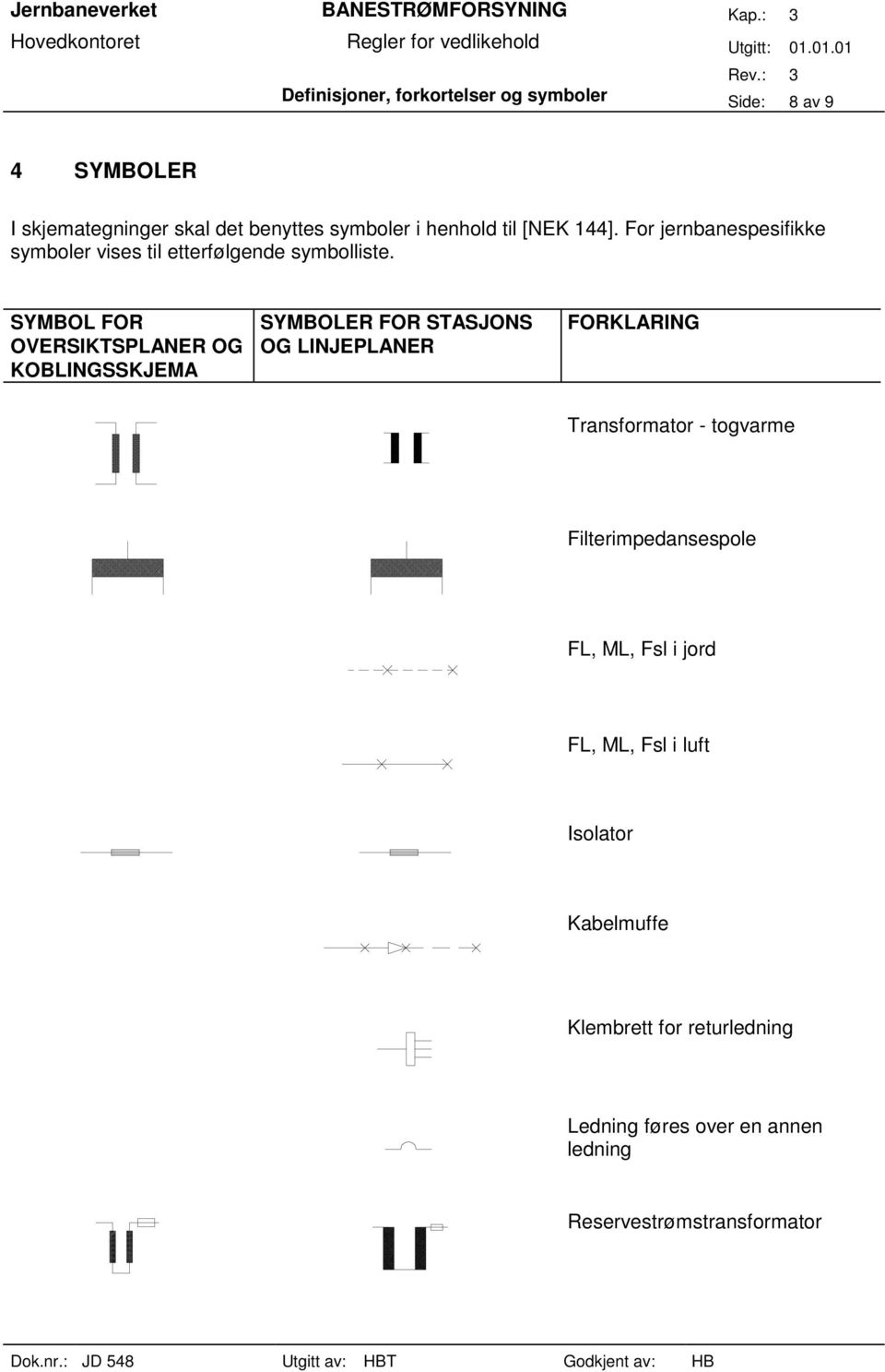 SYMBOL FOR OVERSIKTSPLANER OG KOBLINGSSKJEMA SYMBOLER FOR STASJONS OG LINJEPLANER FORKLARING Transformator - togvarme