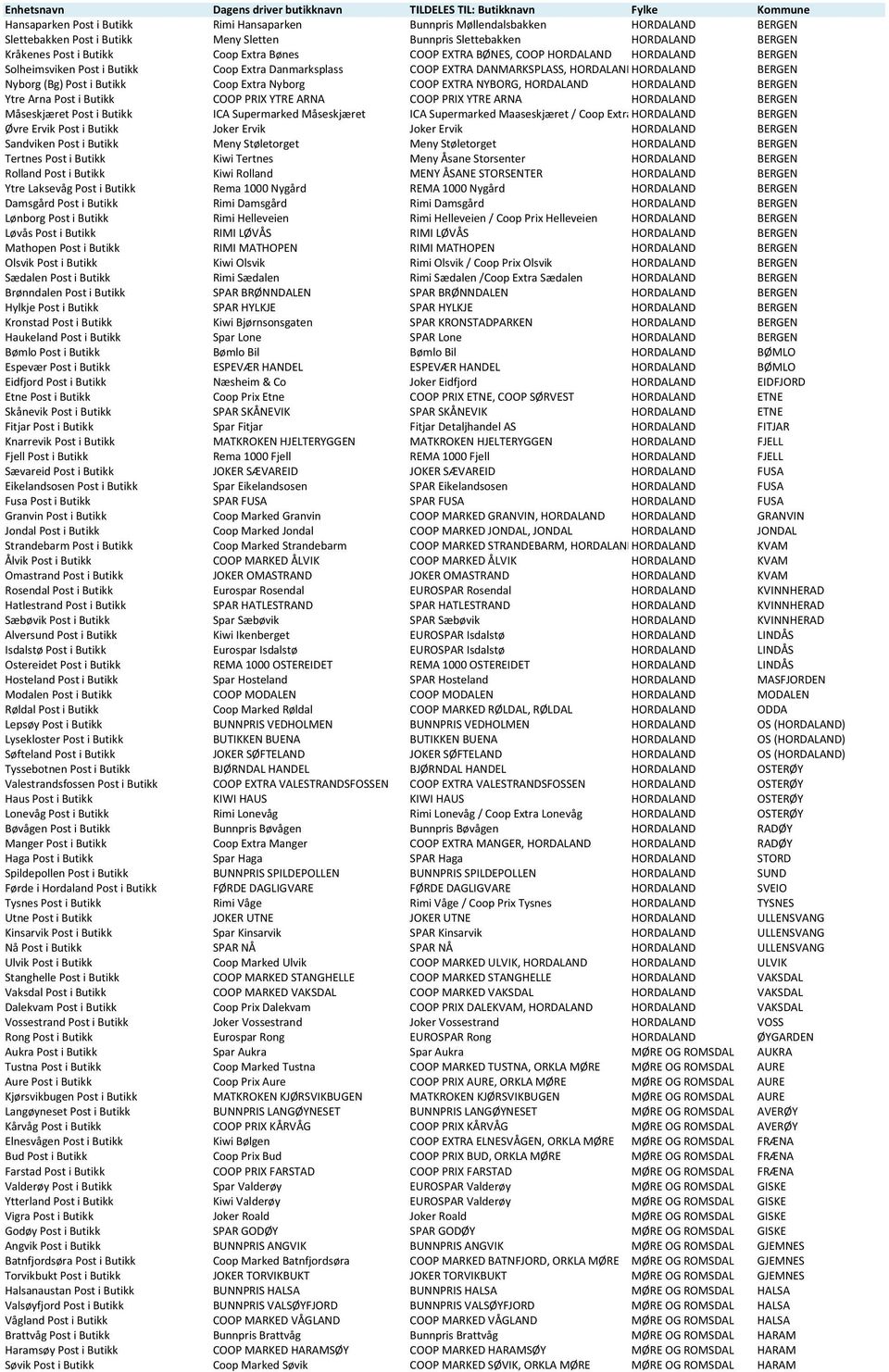 Nyborg COOP EXTRA NYBORG, HORDALAND HORDALAND BERGEN Ytre Arna Post i Butikk COOP PRIX YTRE ARNA COOP PRIX YTRE ARNA HORDALAND BERGEN Måseskjæret Post i Butikk ICA Supermarked Måseskjæret ICA