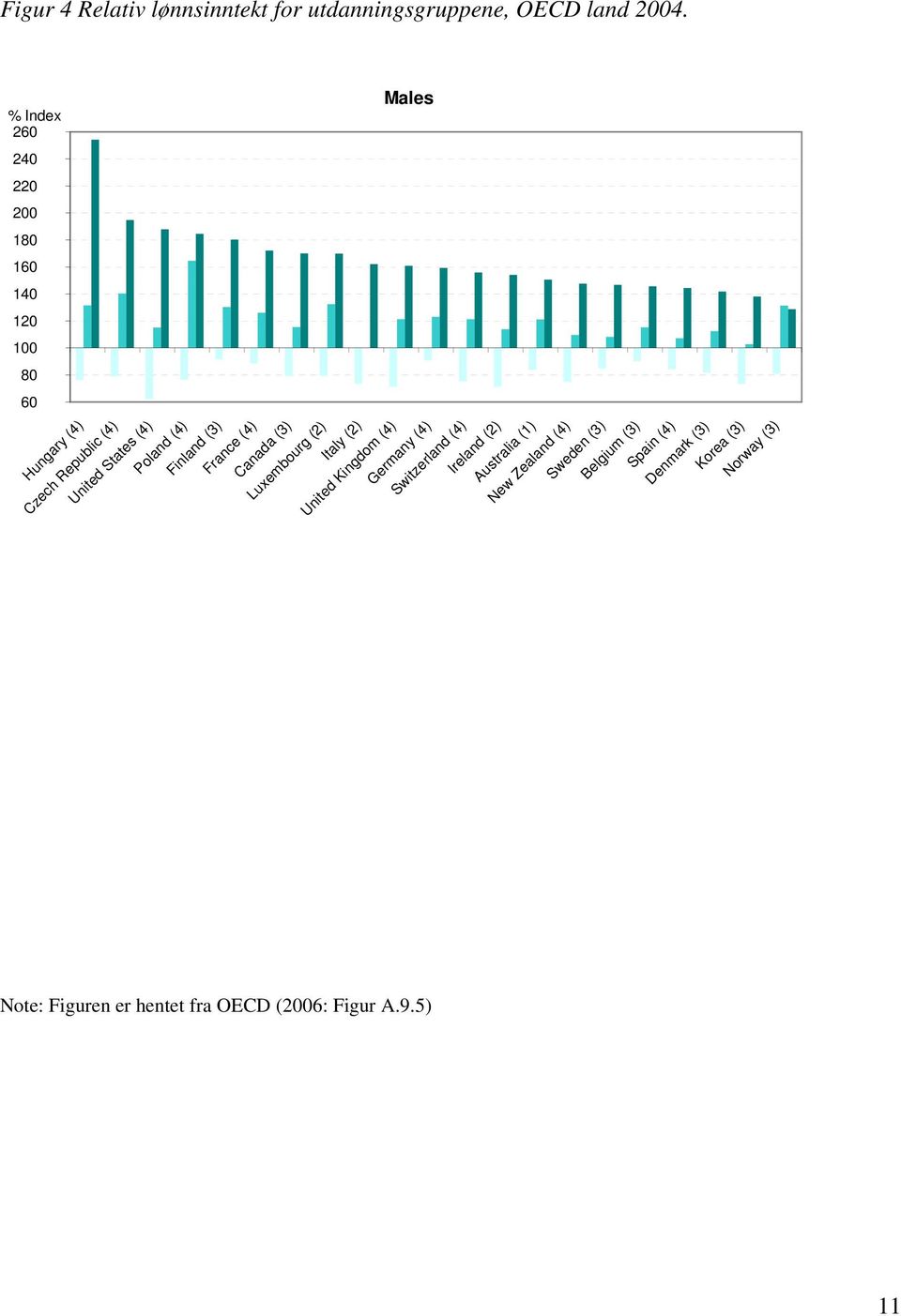 (4) (4) Canada Poland (4) (3) United Finland States (3) (4) France Ireland (4) (2) Switzerland Canada (3) (4) Luxembourg Finland (3) (2) Czech Republic Italy (4) (2) United Kingdom Australia (1)