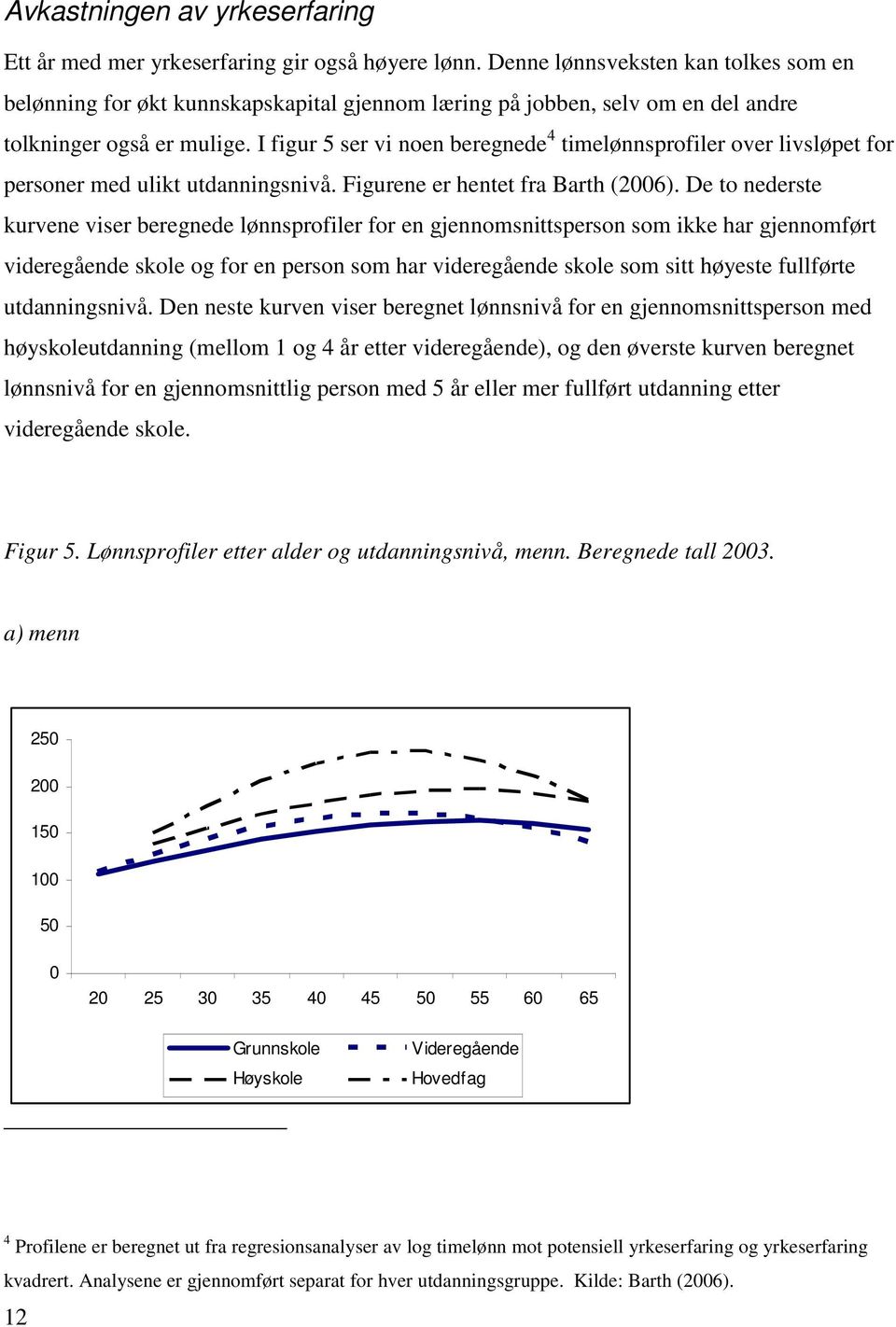 I figur 5 ser vi noen beregnede 4 timelønnsprofiler over livsløpet for personer med ulikt utdanningsnivå. Figurene er hentet fra Barth (2006).