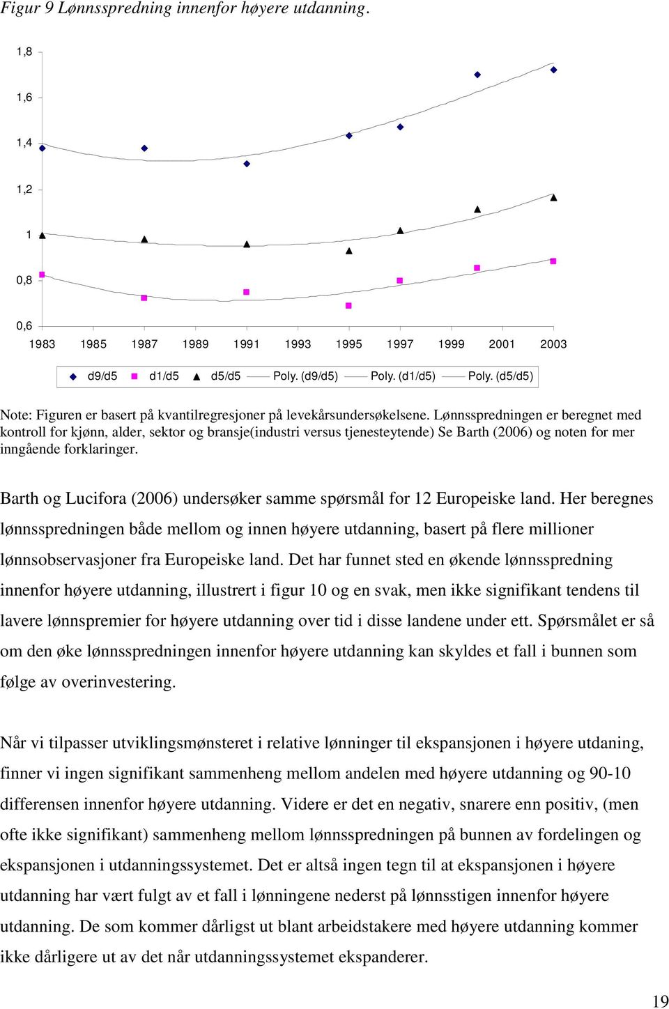 Lønnsspredningen er beregnet med kontroll for kjønn, alder, sektor og bransje(industri versus tjenesteytende) Se Barth (2006) og noten for mer inngående forklaringer.