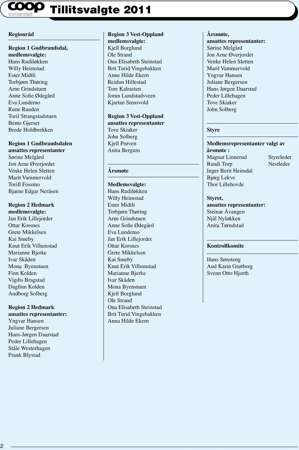 Neråsen Region 2 Hedmark medlemsvalgte: Jan Erik Lillejordet Ottar Korsnes Grete Mikkelsen Kai Smeby Knut Erik Villumstad Marianne Bjerke Ivar Skåden Mona Byenstuen Finn Kolden Vigdis Bragstad