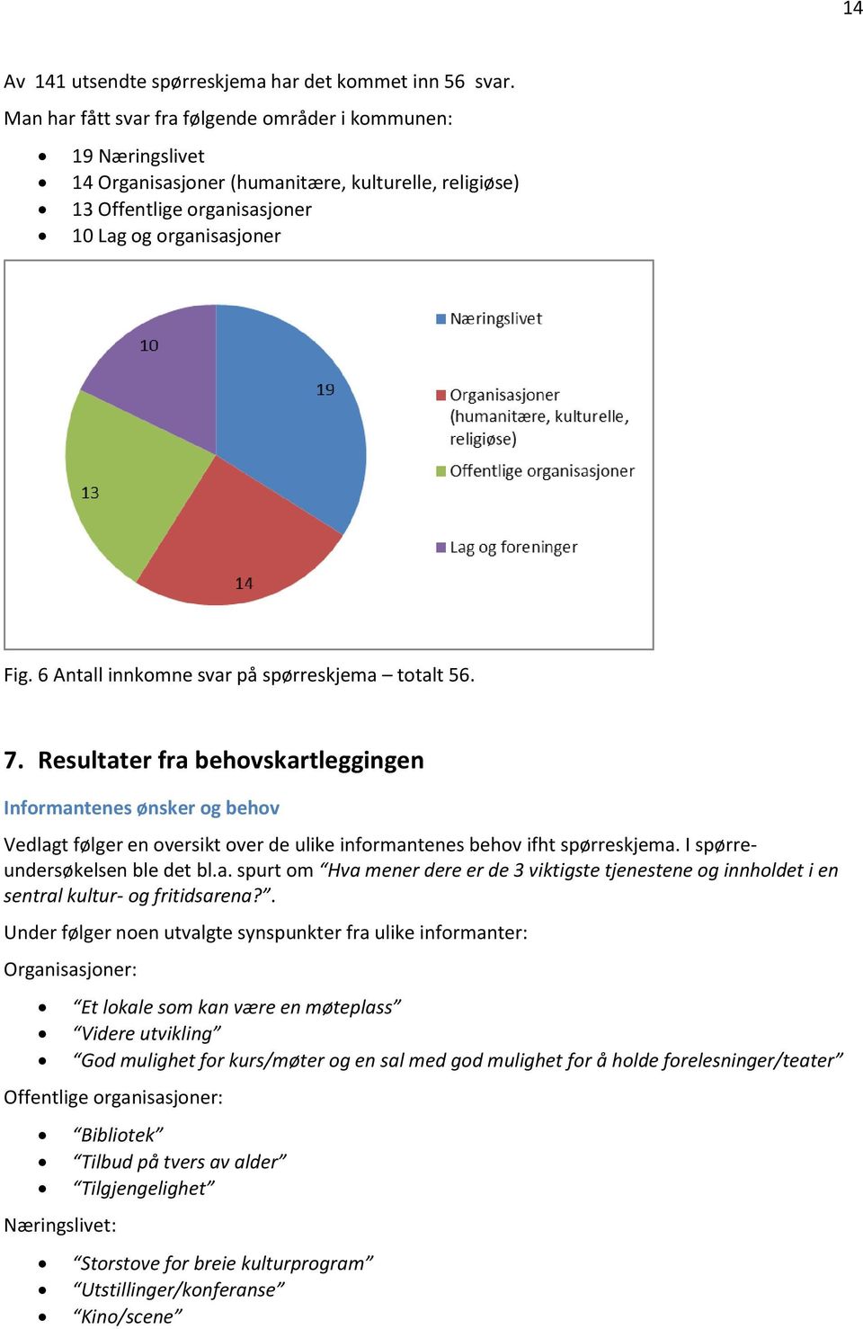 6 Antall innkomne svar på spørreskjema totalt 56. 7. Resultater fra behovskartleggingen Informantenes ønsker og behov Vedlagt følger en oversikt over de ulike informantenes behov ifht spørreskjema.