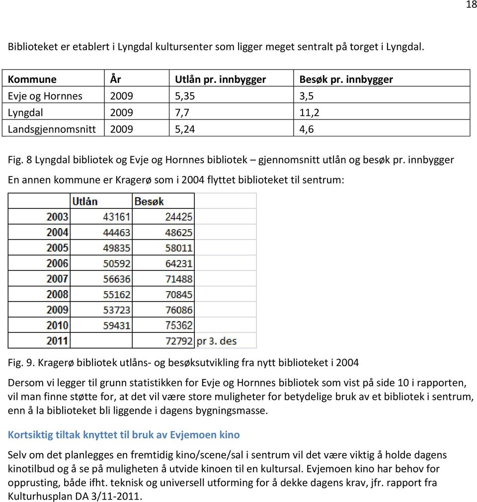 innbygger En annen kommune er Kragerø som i 2004 flyttet biblioteket til sentrum: Fig. 9.