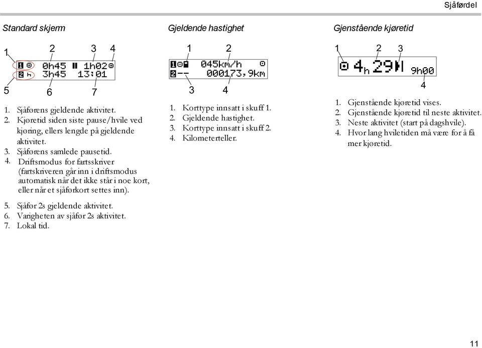 Varigheten av sjåfør 2s aktivitet. 7. Lokal tid. Gjeldende hastighet 1 2 045km/h -- 000173,9km 3 4 1. Korttype innsatt i skuff 1. 2. Gjeldende hastighet. 3. Korttype innsatt i skuff 2. 4. Kilometerteller.