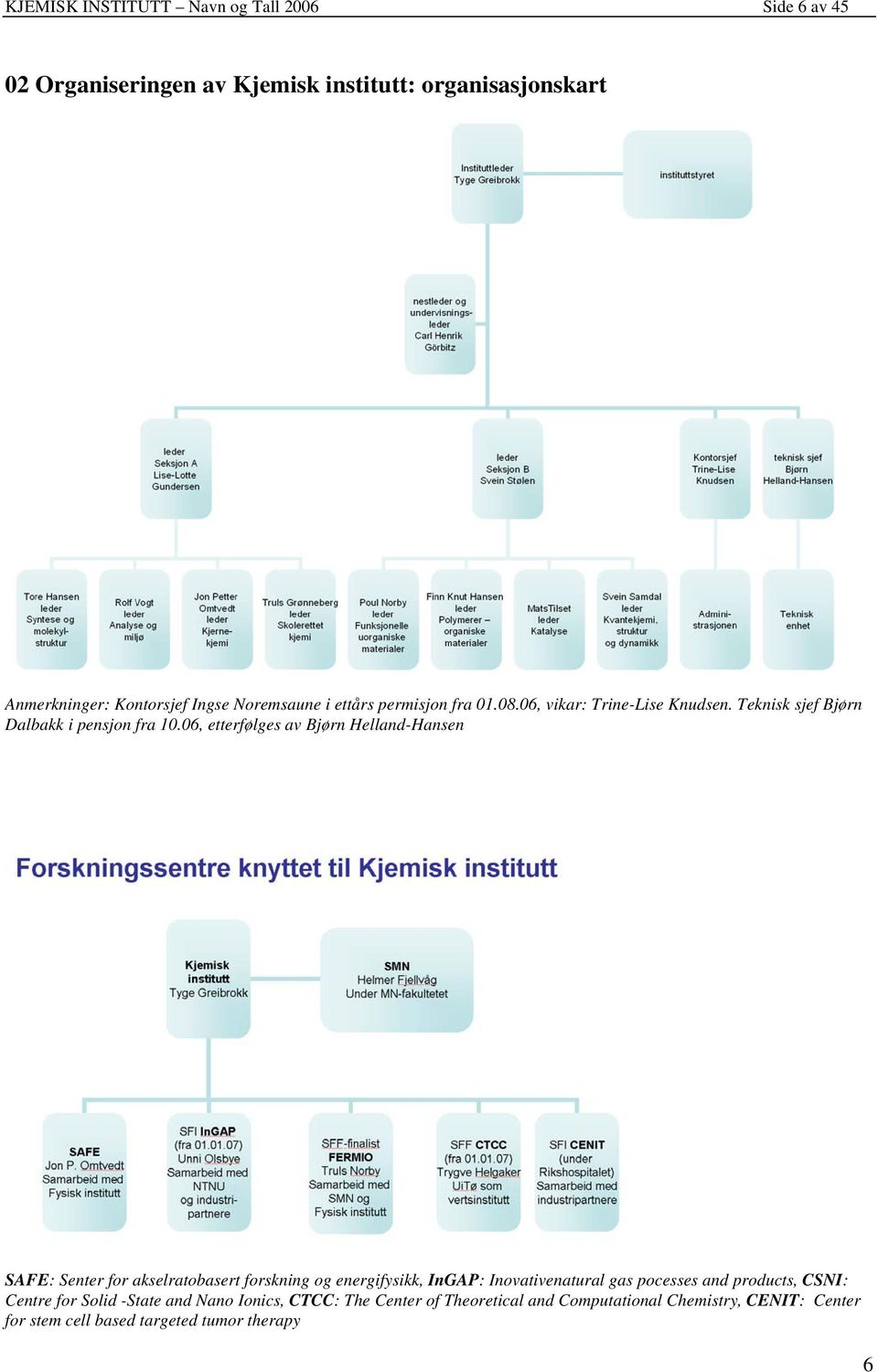 06, etterfølges av Bjørn Helland-Hansen SAFE: Senter for akselratobasert forskning og energifysikk, InGAP: Inovativenatural gas pocesses and